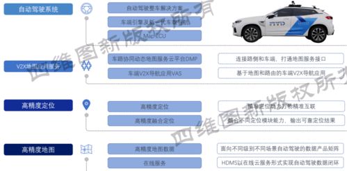 量產前夜，地圖重塑智能網聯 精準導航與生態構建的雙重使命
