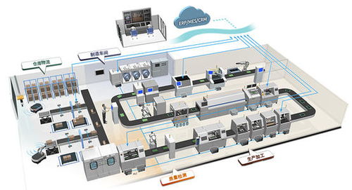 上海推動智能工廠建設 百廠萬臺機器人上崗，軟件開發引領產業升級