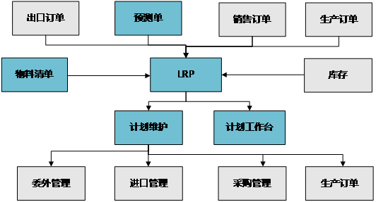 用友ERP-U8生產管理軟件 驅動上海制造企業智能化升級的專業服務