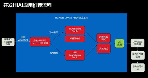 華為HIAI開放能力公開課上海站圓滿落幕，以高速AI賦能點燃應用開發新時代